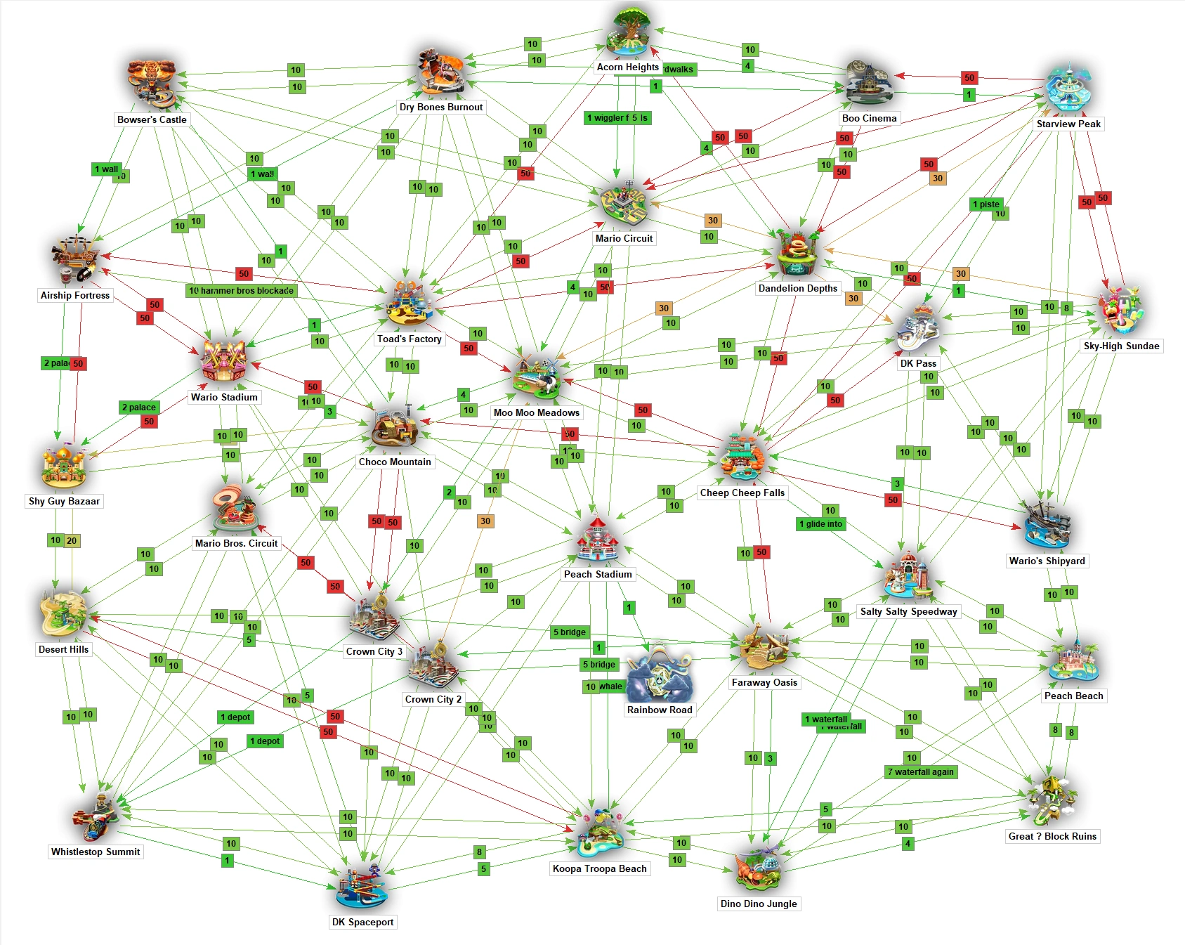 The node and edge editor, with all tracks and their intermissions.