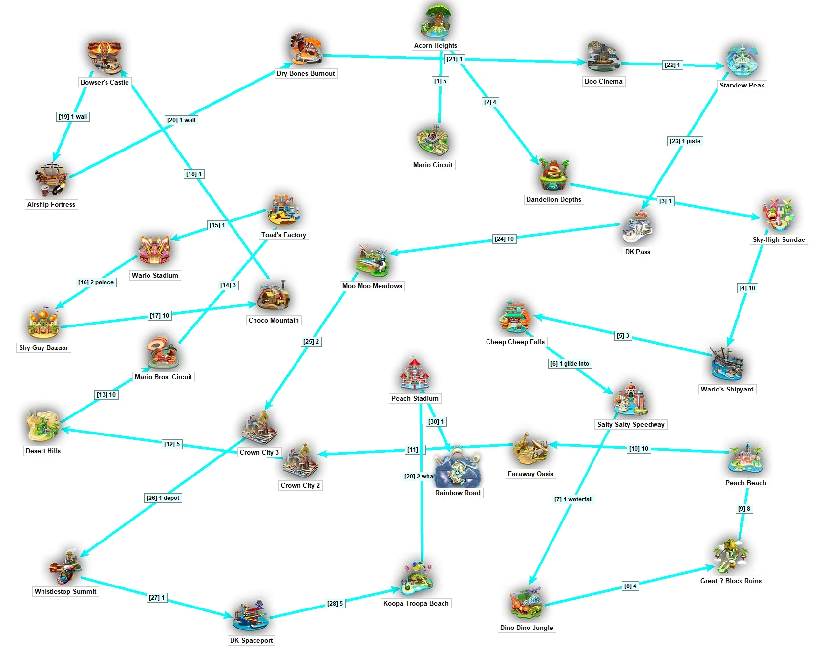 Route through all the tracks.