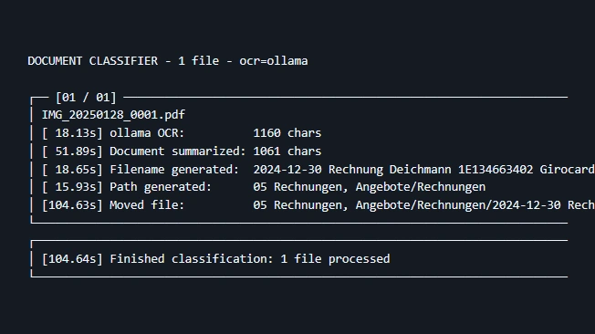 Automatic Document Classification