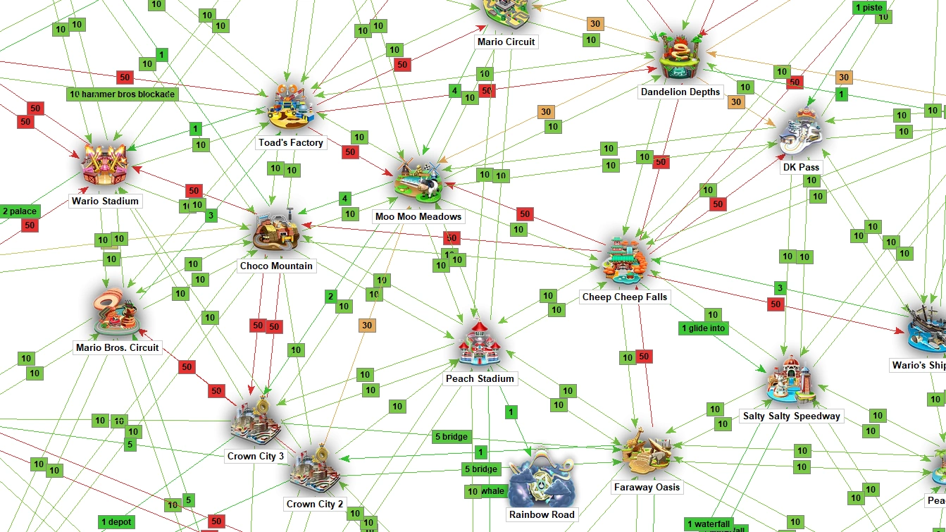 Finding the optimal MK World Route